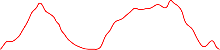 H&ouml;henprofil Rundwanderung Hirschstein Schloss Wilhelmsthal