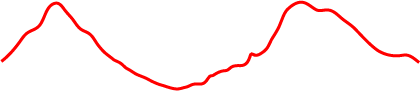 H&ouml;henprofil Rundwanderung Landgrafenschlucht Drachenschlucht